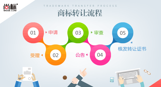商标转让所需文件_注册商标转让_注册商标转让流程