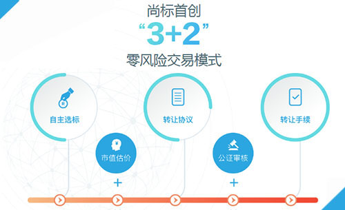 2类商标转让费用是多少