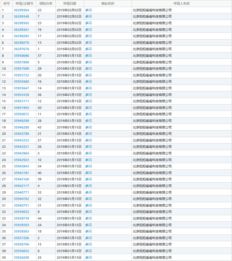 ��ѶӦ�ñ�ȫ�����������ӡ�������ϵ���̱꿴����ͷ��Ʒ�Ʊ���