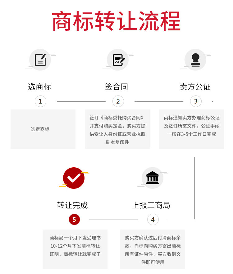 个人18类箱包商标怎么转让?第18类商标转让推
