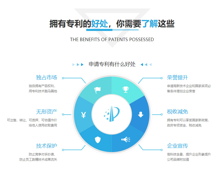 个人专利申请有哪些好处？ 专利申请尚标商标网