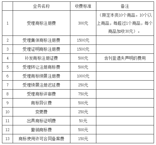 商标注册需要多少钱，比买商标合算吗？