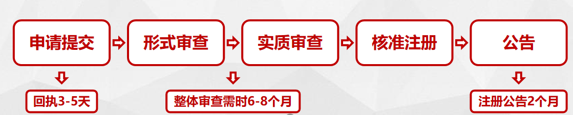 如何在日本注册商标？附:最新日本商标注册流程图