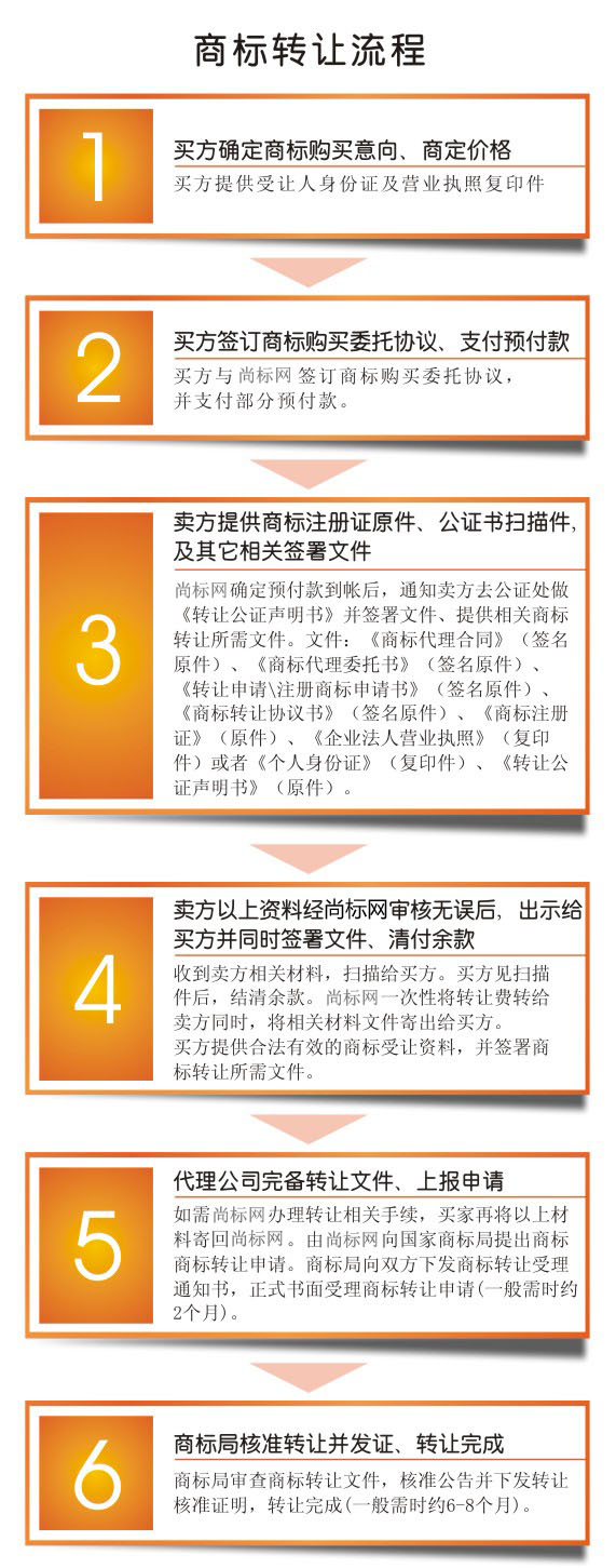 商标版权转让_商标转让是什么_商标转让流程