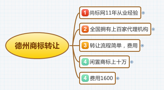 德州域名注册价格究竟如何？