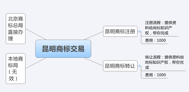 昆明代理记账服务：让企业财务问题不在话下